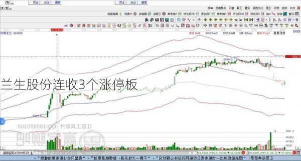 兰生股份连收3个涨停板