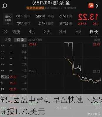 知临集团盘中异动 早盘快速下跌5.72%报1.76美元-第1张图片-