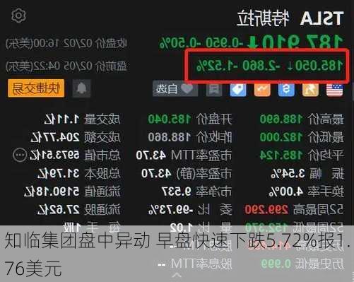 知临集团盘中异动 早盘快速下跌5.72%报1.76美元-第2张图片-