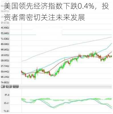 美国领先经济指数下跌0.4%，投资者需密切关注未来发展-第1张图片-