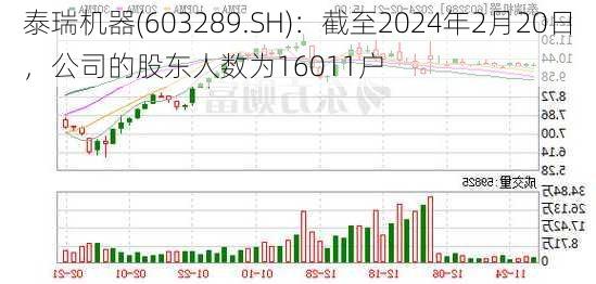 泰瑞机器(603289.SH)：截至2024年2月20日，公司的股东人数为16011户-第1张图片-