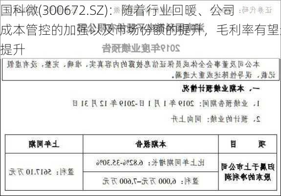 国科微(300672.SZ)：随着行业回暖、公司成本管控的加强以及市场份额的提升，毛利率有望逐步提升