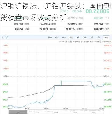 沪铜沪镍涨、沪铝沪锡跌：国内期货夜盘市场波动分析