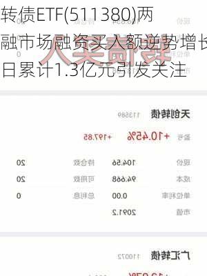 转债ETF(511380)两融市场融资买入额逆势增长，三日累计1.3亿元引发关注-第1张图片-