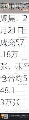 苹果期权聚焦：2月21日成交57.18万张，未平仓合约548.13万张