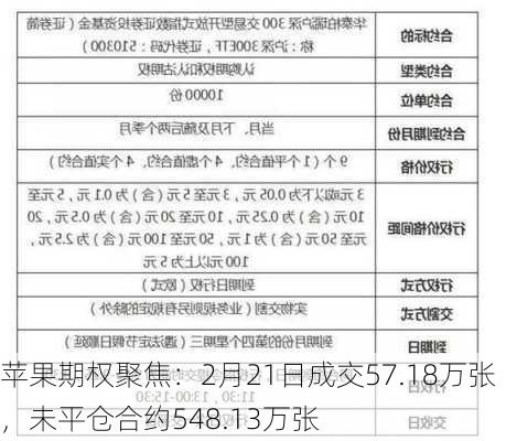 苹果期权聚焦：2月21日成交57.18万张，未平仓合约548.13万张-第3张图片-