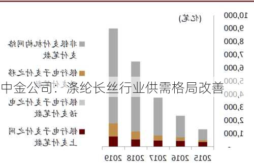 中金公司：涤纶长丝行业供需格局改善-第1张图片-