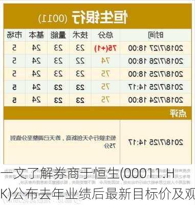 一文了解券商于恒生(00011.HK)公布去年业绩后最新目标价及观点