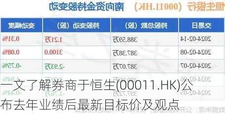 一文了解券商于恒生(00011.HK)公布去年业绩后最新目标价及观点-第2张图片-