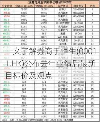 一文了解券商于恒生(00011.HK)公布去年业绩后最新目标价及观点-第3张图片-