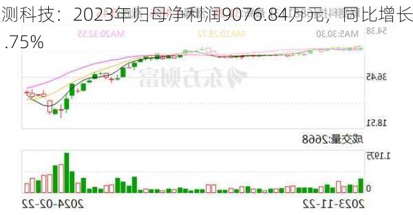 联测科技：2023年归母净利润9076.84万元，同比增长11.75%-第1张图片-