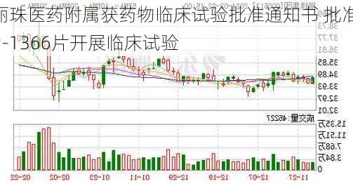 丽珠医药附属获药物临床试验批准通知书 批准JP-1366片开展临床试验