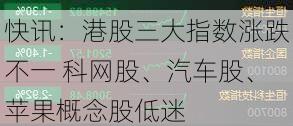 快讯：港股三大指数涨跌不一 科网股、汽车股、苹果概念股低迷-第2张图片-