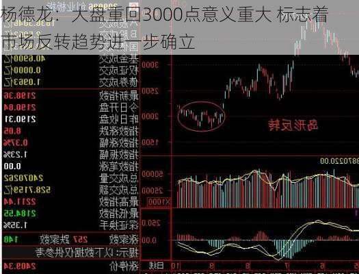 杨德龙：大盘重回3000点意义重大 标志着市场反转趋势进一步确立-第2张图片-