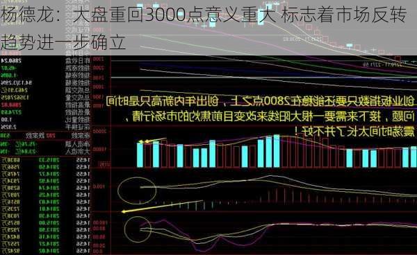 杨德龙：大盘重回3000点意义重大 标志着市场反转趋势进一步确立-第3张图片-