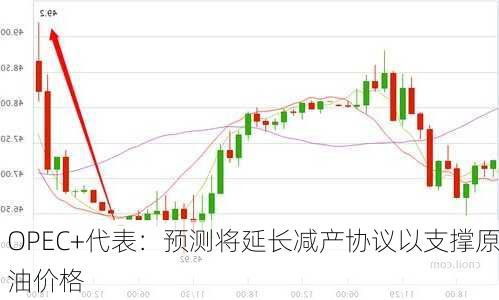 OPEC+代表：预测将延长减产协议以支撑原油价格-第3张图片-