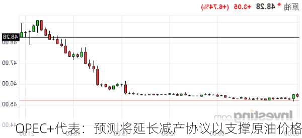 OPEC+代表：预测将延长减产协议以支撑原油价格-第2张图片-