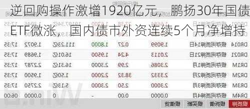 逆回购操作激增1920亿元，鹏扬30年国债ETF微涨，国内债市外资连续5个月净增持-第3张图片-