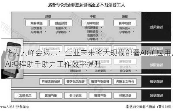 华为云峰会揭示：企业未来将大规模部署AIGC应用，AI编程助手助力工作效率提升-第2张图片-