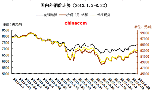 铜价获得多重支撑 金川国际一度大涨10%近7日走出反转行情-第2张图片-