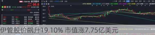 伊管股价飙升19.10% 市值涨7.75亿美元-第3张图片-