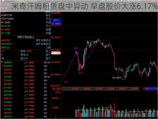 米奇汗姆租赁盘中异动 早盘股价大涨6.17%