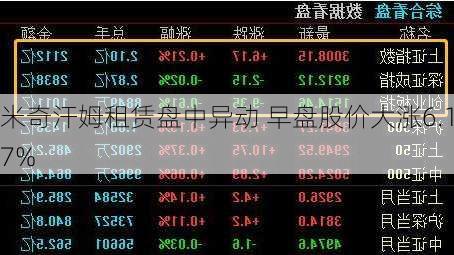 米奇汗姆租赁盘中异动 早盘股价大涨6.17%-第3张图片-