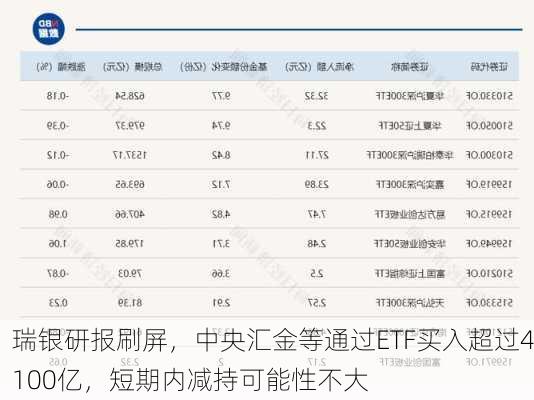 瑞银研报刷屏，中央汇金等通过ETF买入超过4100亿，短期内减持可能性不大-第3张图片-