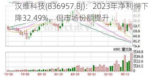 汉维科技(836957.BJ)：2023年净利润下降32.49%，但市场份额提升-第1张图片-