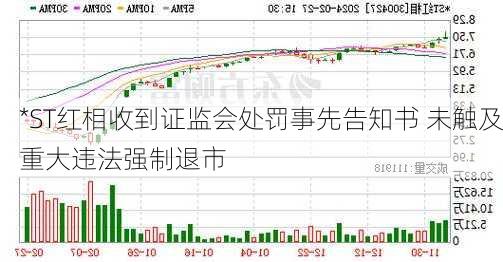 *ST红相收到证监会处罚事先告知书 未触及重大违法强制退市