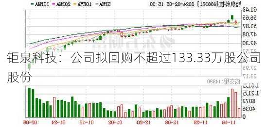 钜泉科技：公司拟回购不超过133.33万股公司股份-第1张图片-