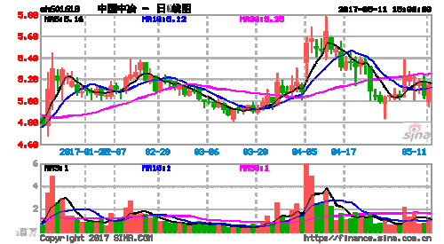 Allogene Therapeutics Inc盘中异动 股价大涨5.40%