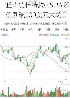 丘奇德怀特跌0.53% 股价跌破100美元大关