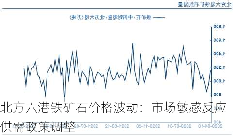 北方六港铁矿石价格波动：市场敏感反应供需政策调整-第1张图片-