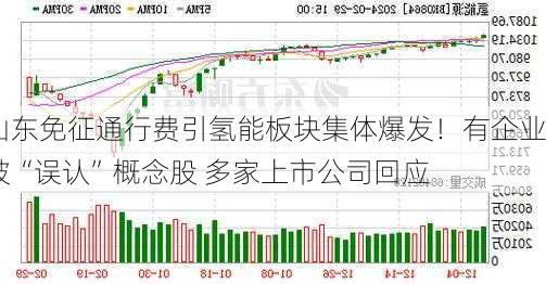 山东免征通行费引氢能板块集体爆发！有企业被“误认”概念股 多家上市公司回应