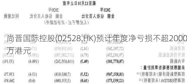 尚晋国际控股(02528.HK)预计年度净亏损不超2000万港元-第2张图片-