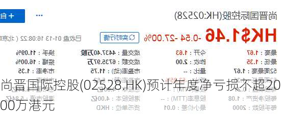 尚晋国际控股(02528.HK)预计年度净亏损不超2000万港元