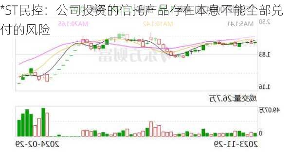 *ST民控：公司投资的信托产品存在本息不能全部兑付的风险