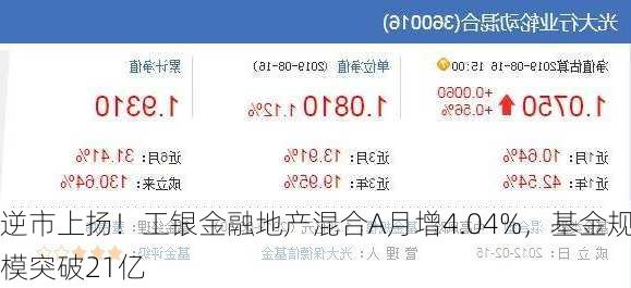 逆市上扬！工银金融地产混合A月增4.04%，基金规模突破21亿-第1张图片-