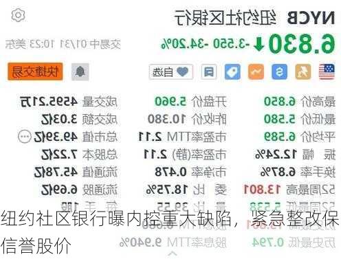 纽约社区银行曝内控重大缺陷，紧急整改保信誉股价-第1张图片-