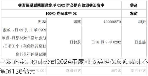 中泰证券：预计公司2024年度融资类担保总额累计不得超130亿元-第2张图片-