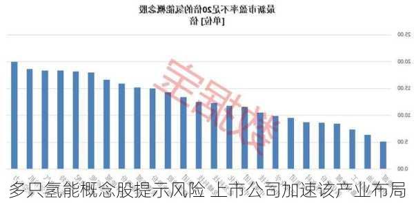 多只氢能概念股提示风险 上市公司加速该产业布局-第3张图片-