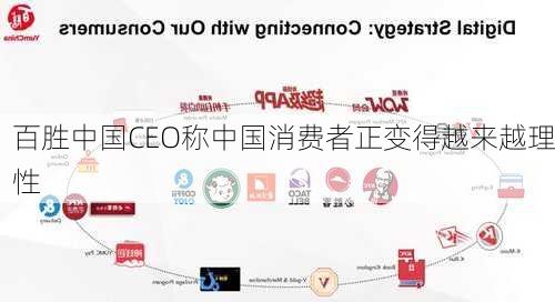 百胜中国CEO称中国消费者正变得越来越理性