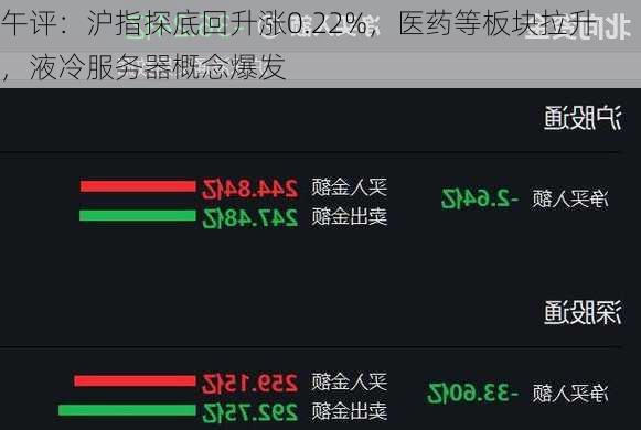 午评：沪指探底回升涨0.22%，医药等板块拉升，液冷服务器概念爆发