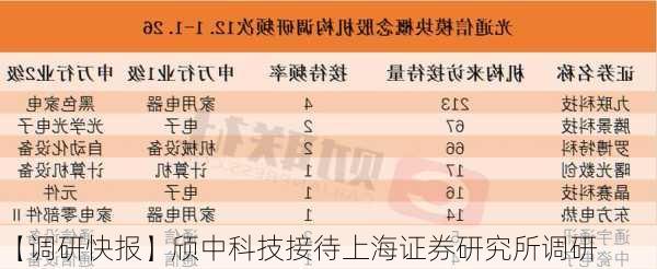 【调研快报】颀中科技接待上海证券研究所调研-第3张图片-