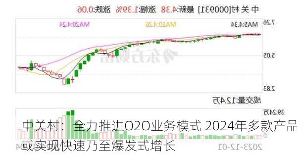 中关村：全力推进O2O业务模式 2024年多款产品或实现快速乃至爆发式增长