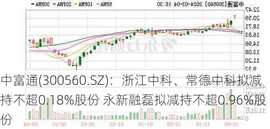 中富通(300560.SZ)：浙江中科、常德中科拟减持不超0.18%股份 永新融磊拟减持不超0.96%股份