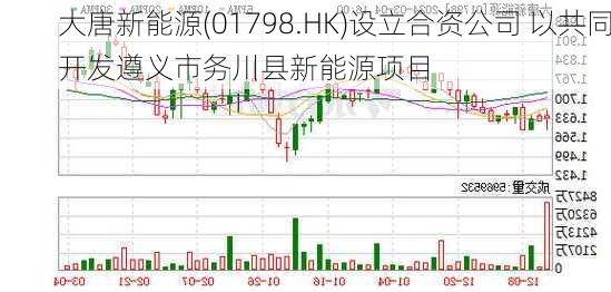 大唐新能源(01798.HK)设立合资公司 以共同开发遵义市务川县新能源项目-第2张图片-