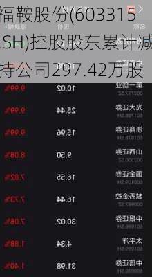 福鞍股份(603315.SH)控股股东累计减持公司297.42万股