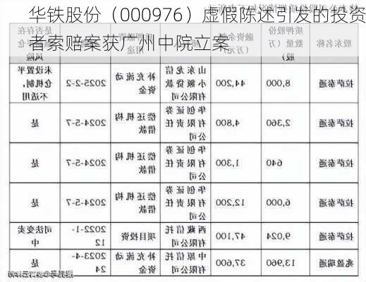 华铁股份（000976）虚假陈述引发的投资者索赔案获广州中院立案-第3张图片-